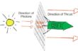 Harnessing the Sun: Solar Sail Propulsion for Deep Space Exploration