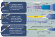 Military Satellite Communication (MILSATCOM): Technology Trends