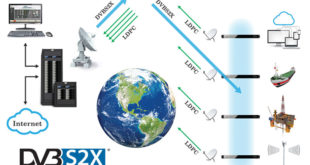 DVB S2/S2X standards for HDTV broadcasting and broadband satellite networkss