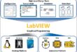 LabView for test and measurement, data acquisition and motion control devices