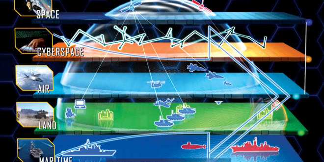 US Army’s NGIA Integrating Multiple Domain Sensors For Situational ...