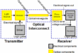 Harnessing Optical Interconnects: Revolutionizing Data Transmission for AI and Beyond