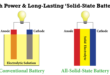 DARPA MINT developing long-lasting and high-performance solid-state batteries  that power everything in US DOD