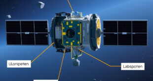 The Future is Electric: Exploring the Expanding Market of Electric Propulsion Satellites