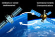 Military SATCOM as a Service: Balancing On-Demand Capabilities with Organic Infrastructure