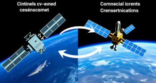 Military SATCOM as a Service: Balancing On-Demand Capabilities with Organic Infrastructure